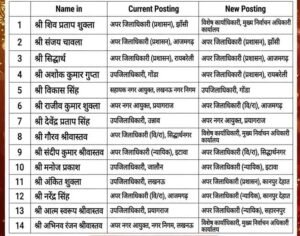 UP PCS Transfer List